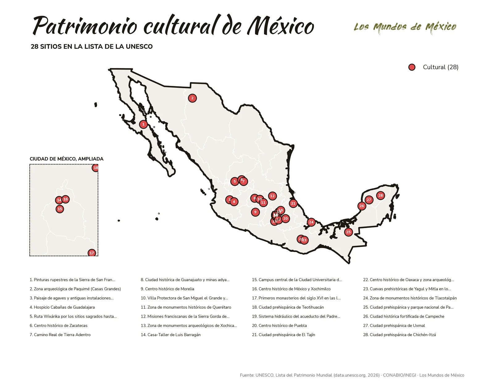 Mapa numerado de los 28 sitios de patrimonio cultural de la humanidad en México, con la Ciudad de México ampliada