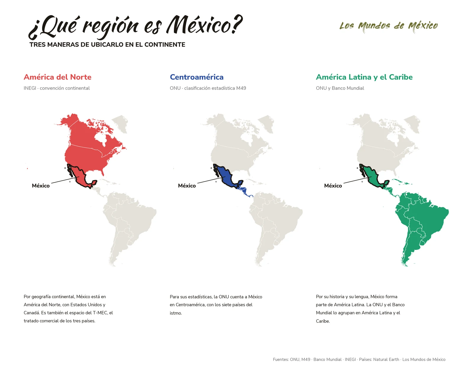 Mapa de América con México en tres agrupaciones: América del Norte, Centroamérica y América Latina y el Caribe